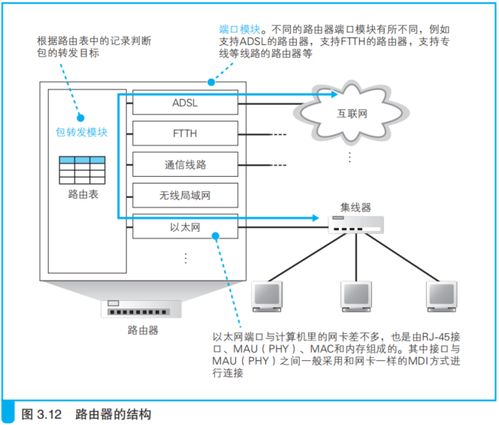 網絡傳輸設備 集線器、交換機與路由器