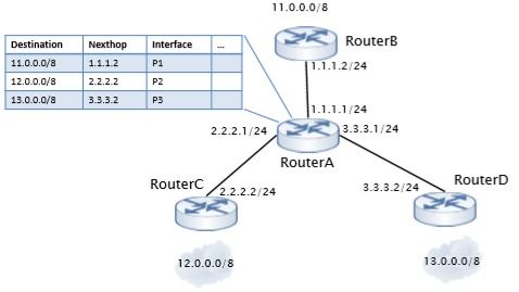 網絡設備隔離技術 構筑安全防線的關鍵技術