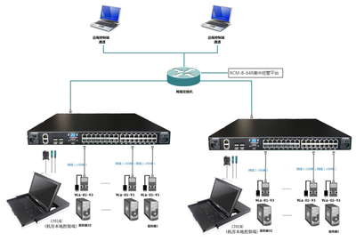 探索最常用的遠程KVM切換器方案，高效管理網絡設備